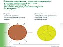 Психологический роман