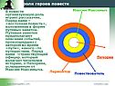 О роли героев повести