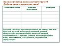 Какие качества кому соответствуют