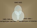 Литература 50-80-х годов
