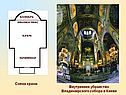 Схема храма