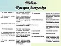Табель Пушкина Александра
