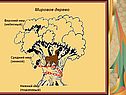 Мировое дерево