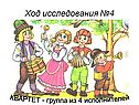 Музыка в баснях Крылова