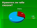 Народные сказки