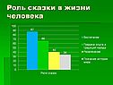 Роль сказки