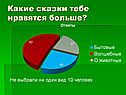 Какие сказки тебе нравятся больше