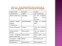 Яга-дарительница