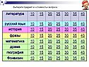 Выберите предмет и «стоимость» вопроса