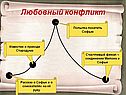 Любовный конфликт