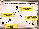 Социально-политический конфликт