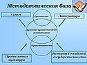 Методологическая база