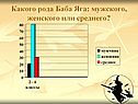 Какого рода Баба Яга: мужского, женского или среднего