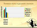 Темные силы в русских сказках