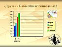 «Друзья» Бабы Яги из животных