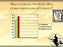 Представьте, что Баба Яга существует, как её узнать