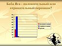 Баба Яга - положительный или отрицательный персонаж