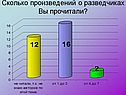 Сколько произведений о разведчиках Вы прочитали