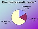 Каких разведчиков Вы знаете
