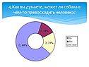 Как вы думаете, может ли собака в чём-то превосходить человека