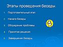 Этапы проведения беседы