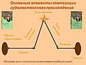 Элементы композиции художественного произведения