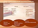 Словесный тематический ряд