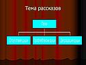 Тема рассказов