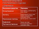 Языковые средства