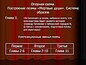 Опорная схема