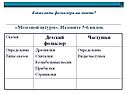 Виды фольклора