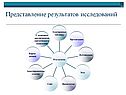 Представление результатов исследований