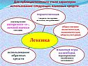 Для публицистического стиля характерно