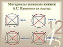 Материалы записных книжек А.С. Пушкина за 1835 год