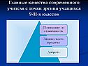 Качества современного учителя