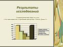 Результаты исследований