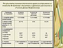 Результаты лингвистического анализа отрывков из повести Ф.Крюкова