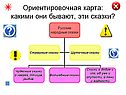 Ориентировочная карта: какими они бывают, эти сказки