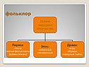 Русский обрядовый фольклор