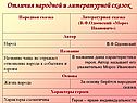 Отличия народной и литературной сказок