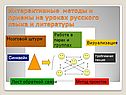 Интерактивные методы
