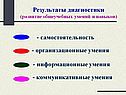 Результаты диагностики