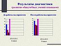 До работы над проектом