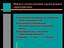 Найдите соответствующие героям речевые характеристики