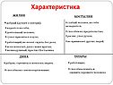 Характеристика