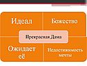Творческий путь Блока