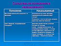 Сопоставьте полковника и наказываемого