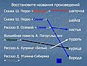 Названия произведений