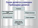 Герои делятся в комедии Грибоедова делятся