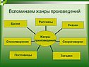 Вспоминаем жанры произведений